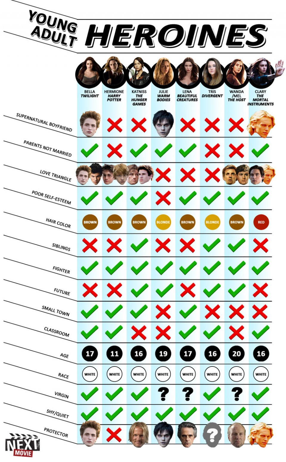 YA-infographie