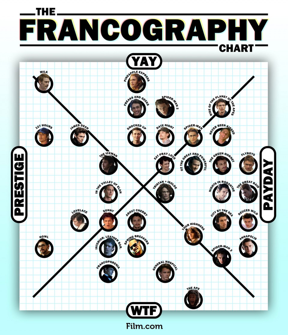 James-Franco