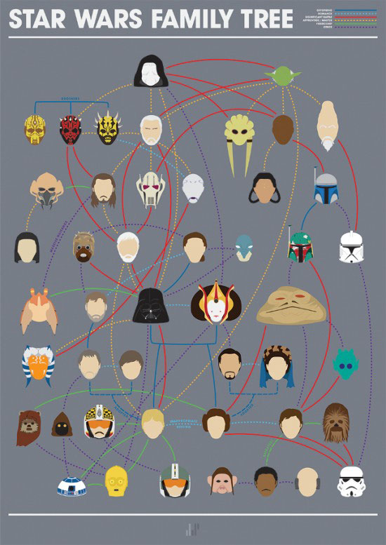 Star-Wars-Family-tree