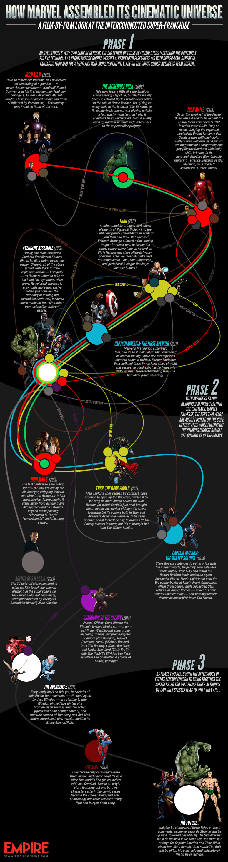 Marvel infographie