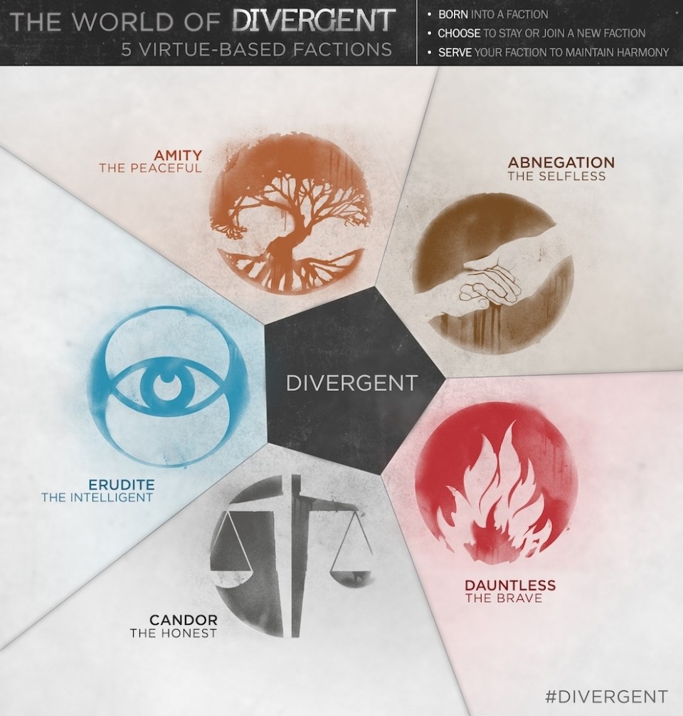 DIvergent