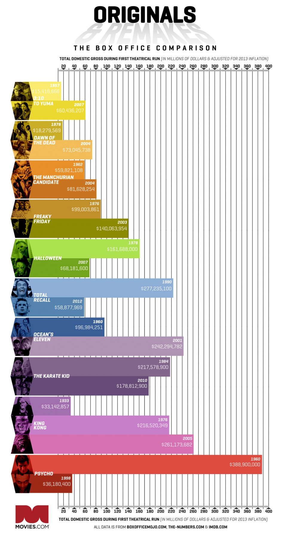 films originaux-remakes-Infographie