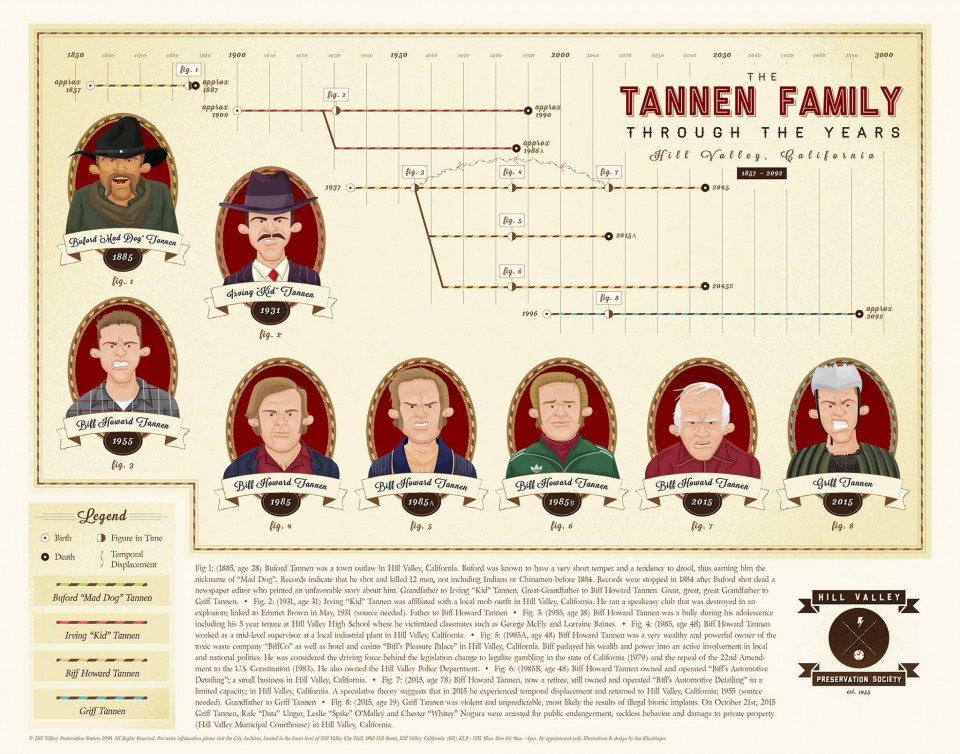 Ian Glaubinger-The Tannen Family