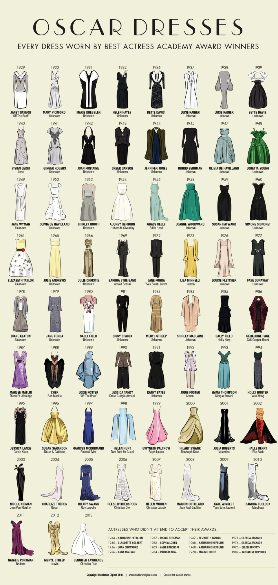 Oscars-Robes-Actrices