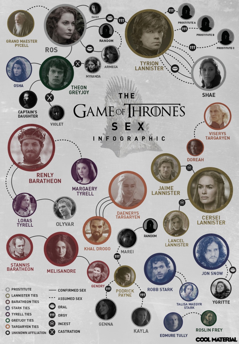 Game of Thrones-Sex-Infographic