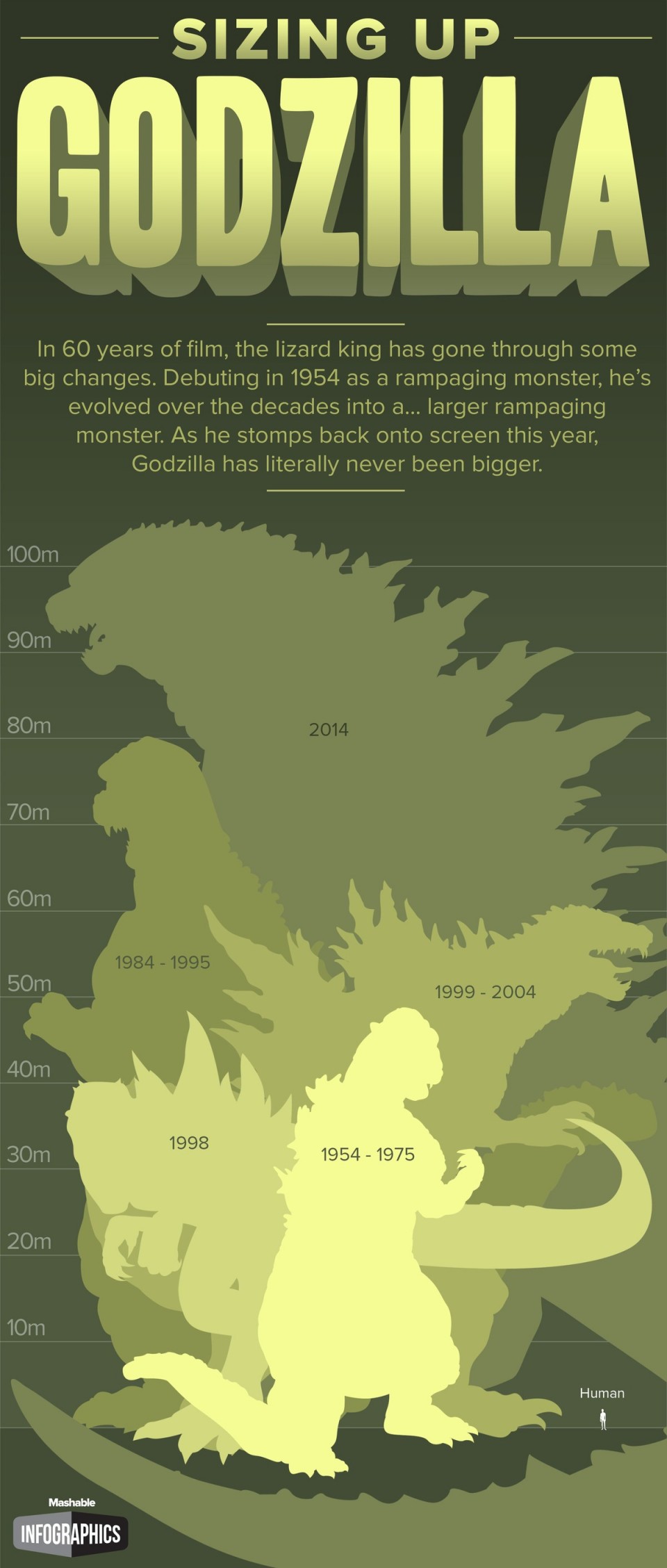 Godzilla-infographie